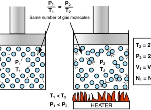 Ideal-Gas-Law-Calculator-Must-Know-Basics_.webp