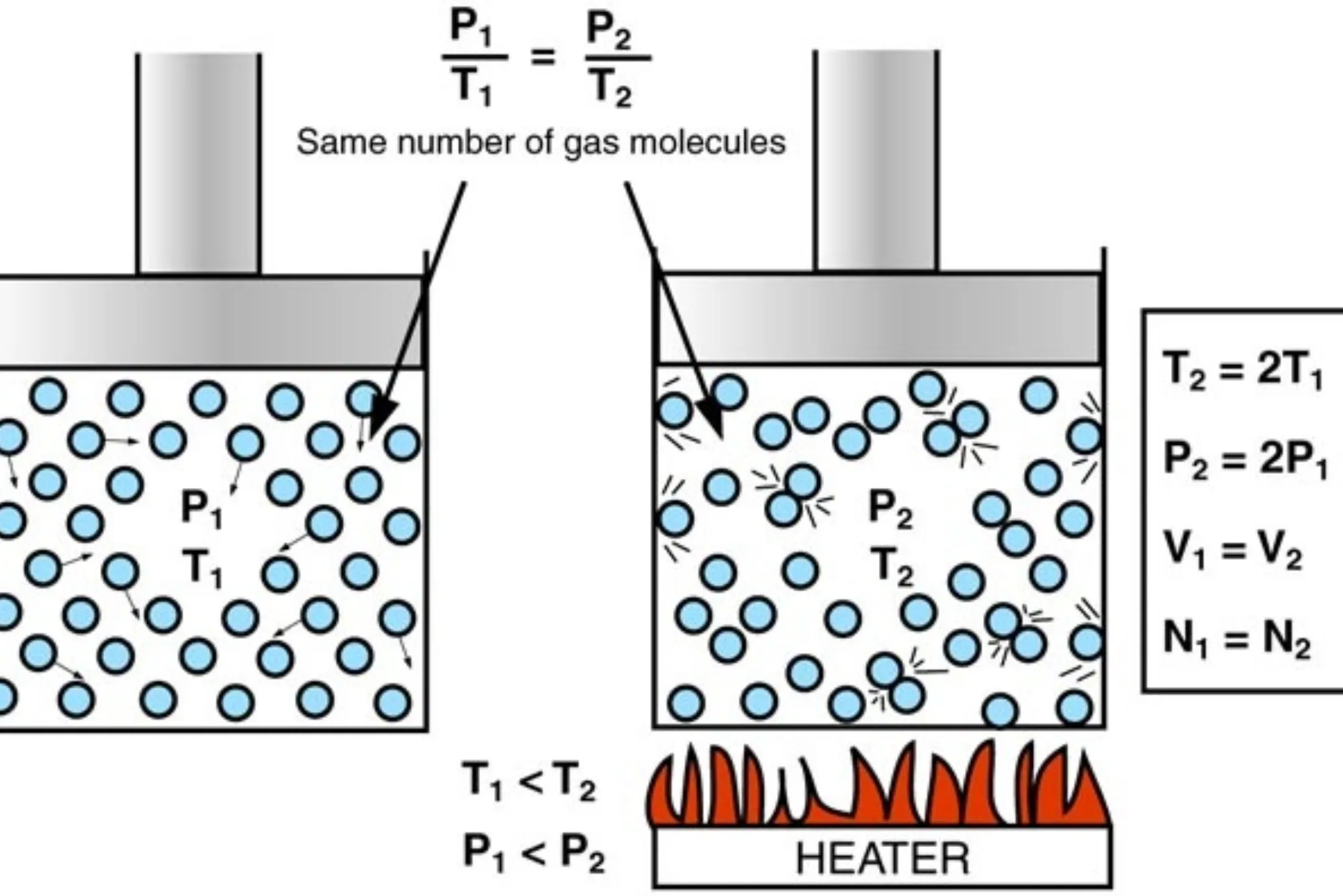 Ideal-Gas-Law-Calculator-Must-Know-Basics_.webp