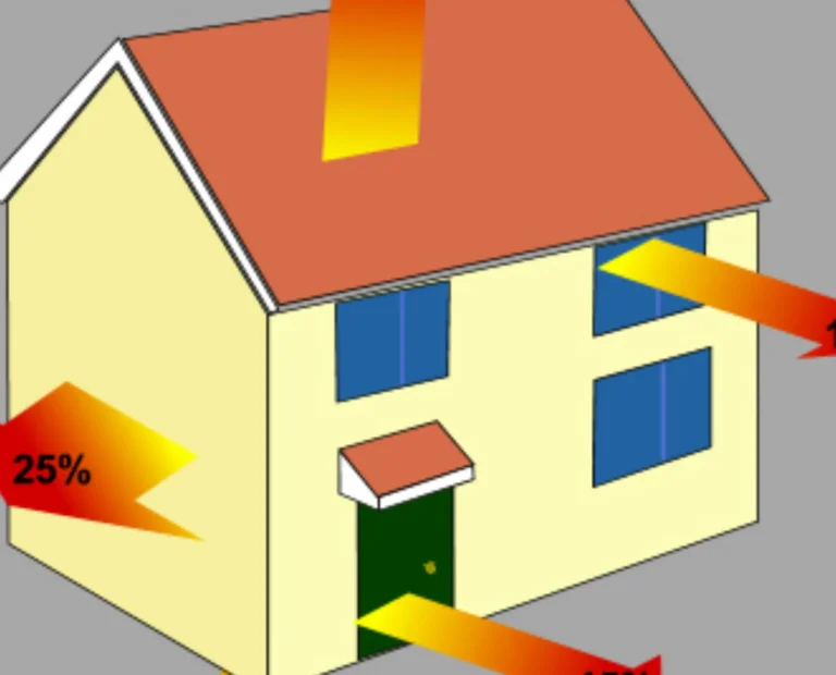 How-Heat-Loss-and-Insulation-Calculator-Works.webp