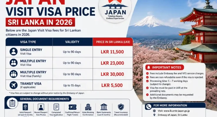 Japan Visit Visa Price Sri Lanka in 2026